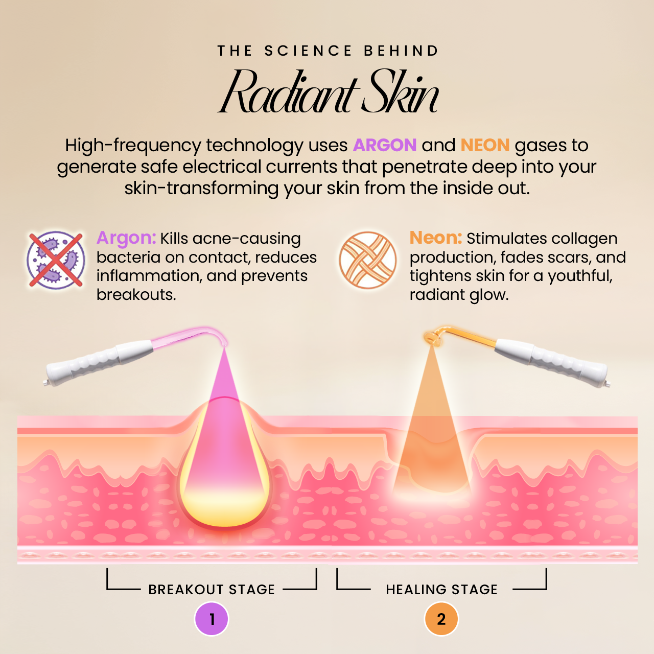 BeautyPro 2.0 - High Frequency Wand